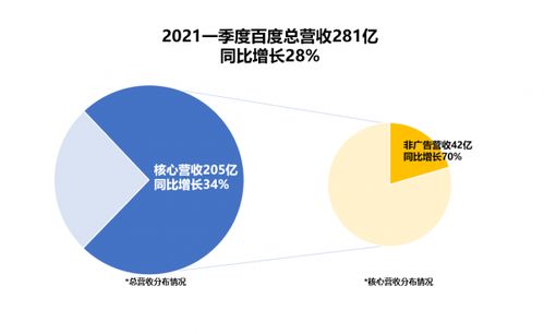 技术回报加速,百度将迎来估值修正