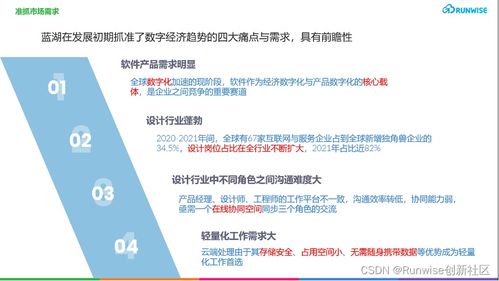 创新案例 专注在线 协作平台 设计产品中国首家plg独角兽企业蓝湖如何实现98 的头部企业渗透率