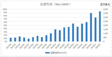 facebook市值,万亿可期