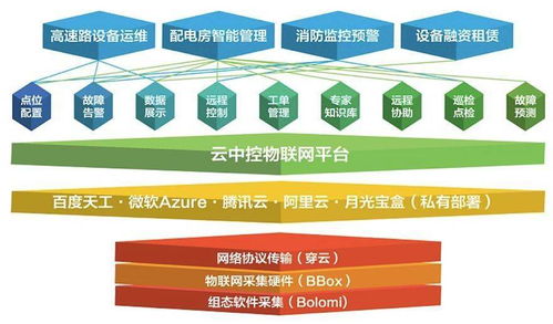 西门子 ptc 施耐德 微软 abb... 最全物联网paas平台大盘点